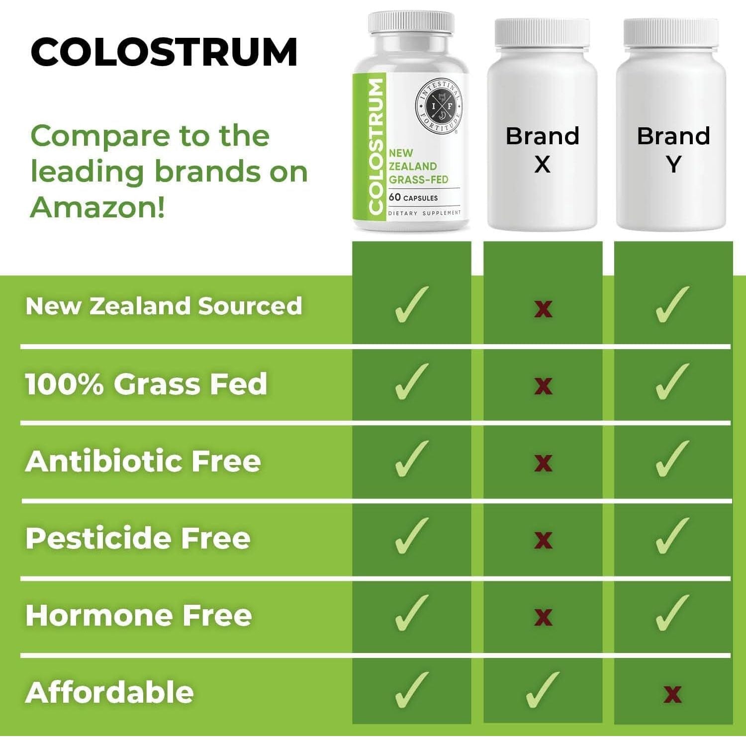 Intestinal Fortitude 100% Grass Fed New Zealand Cows Colostrum Capsules, Grassfed, Hormone Free 500 Mg Capsules, 60 CT