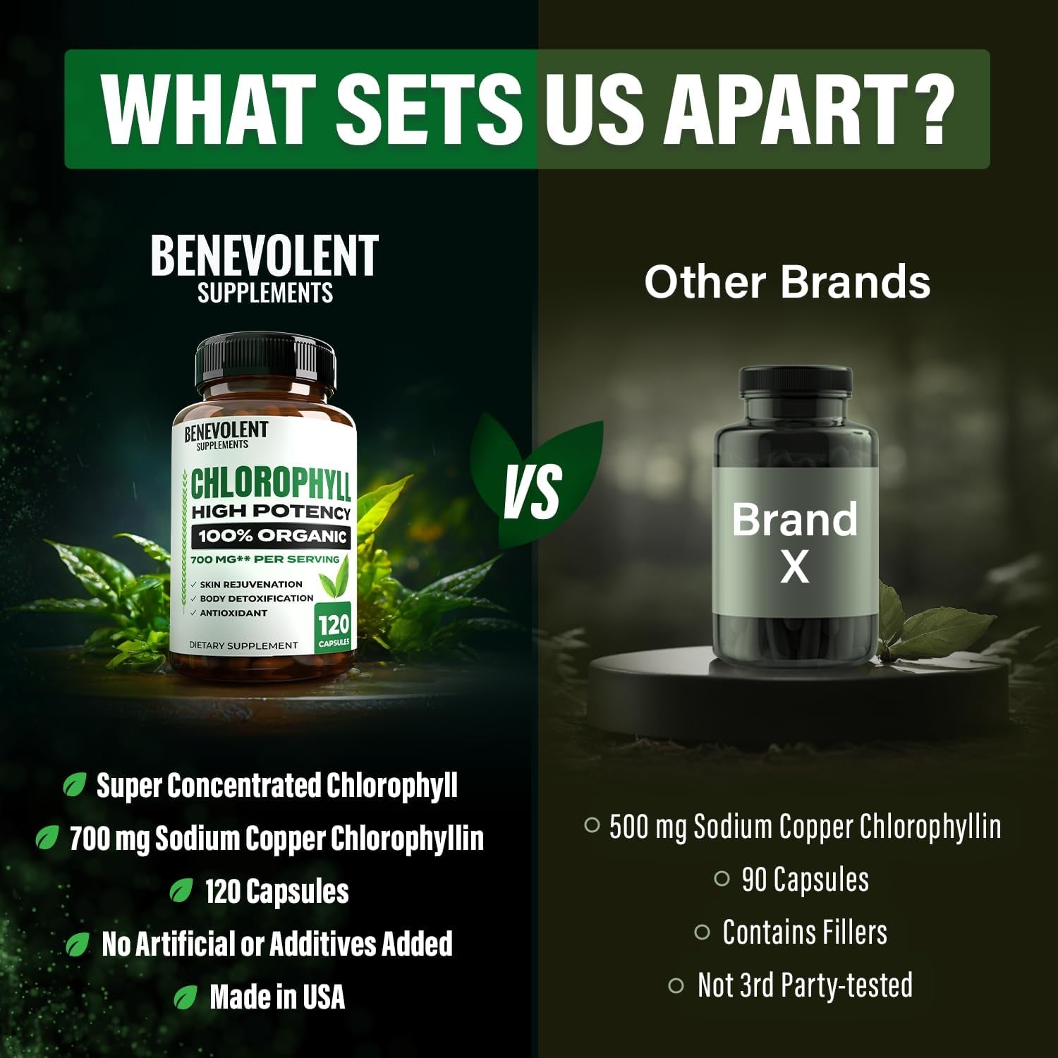 Benevolent Chlorophyll Capsules 700Mg - 100% Natural + Ultra Chlorophyll 20X Potency Concentration 120 Capsules