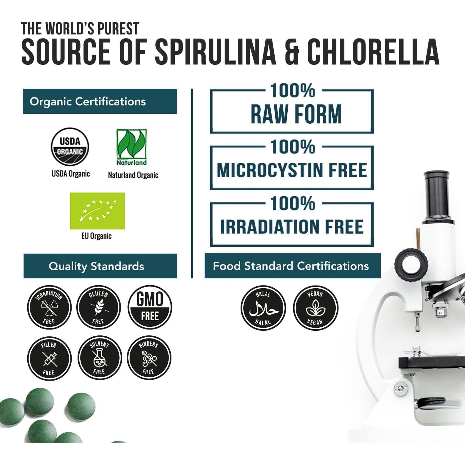Organic Spirulina & Chlorella Tablets – 4 Organic Certifications, Raw, Non-Irradiated – 50/50 Blue Green Algae Blend – Antioxidant Content Equal to 5 Servings of Vegetables (120 Tablets)