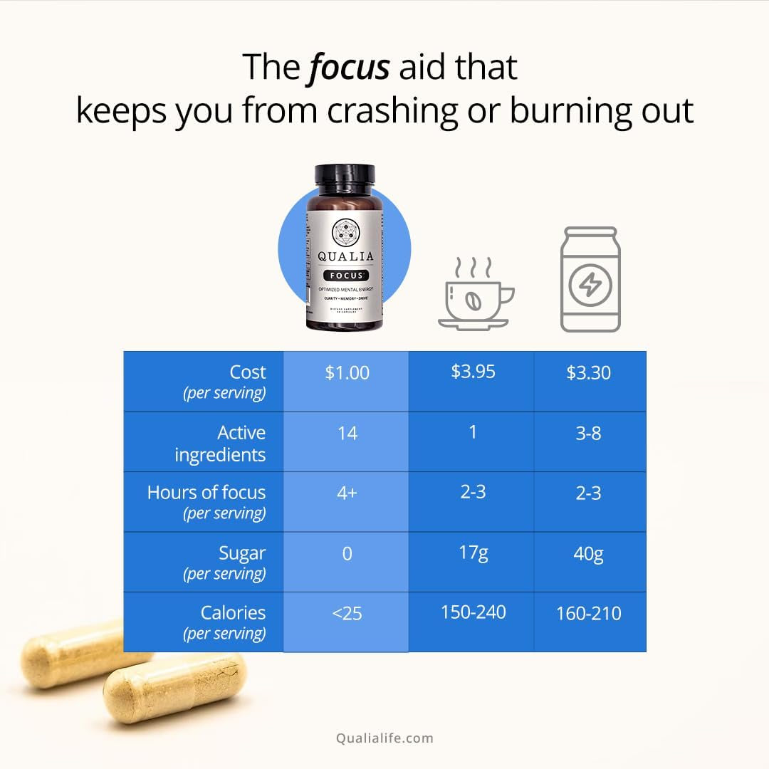 Qualia FOCUS Brain Booster Supplement to Deliver Sustained Mental Energy, Alertness, Concentration & Memory 1 Month Supply