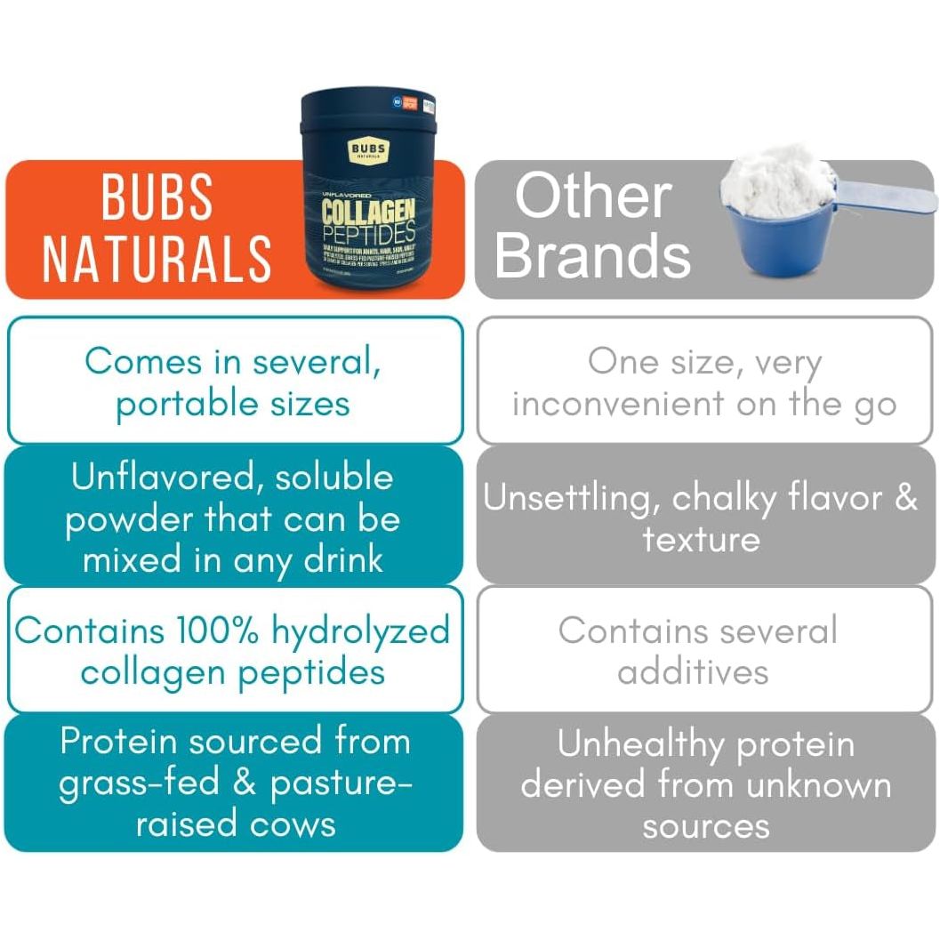 BUBS Naturals Collagen Peptides Powder, Collagen for Women & Men, Hydrolyzed Peptides 28 Servings