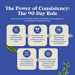 Diosmin Hesperidin 1000Mg Complex - from Bitter Orange for Vein Support (1 Month Supply)