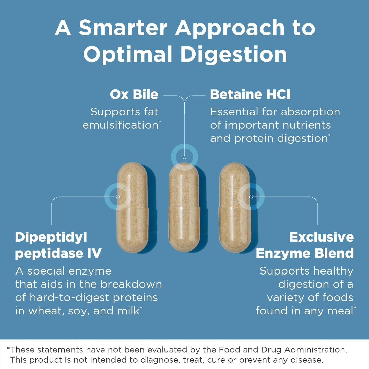 Designs for Health Digestzymes - Digestive Enzymes + Betaine Hydrochloride for Gas & Bloating Relief (60 Capsules)