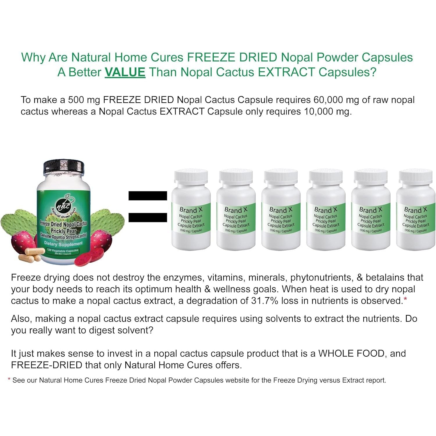 Nopal Cactus Capsules - Freeze Dried 60,000 Mg Prickly Pear Extract - Supports Metabolic Health & Healthy Lifestyle 120 Veggie Caps