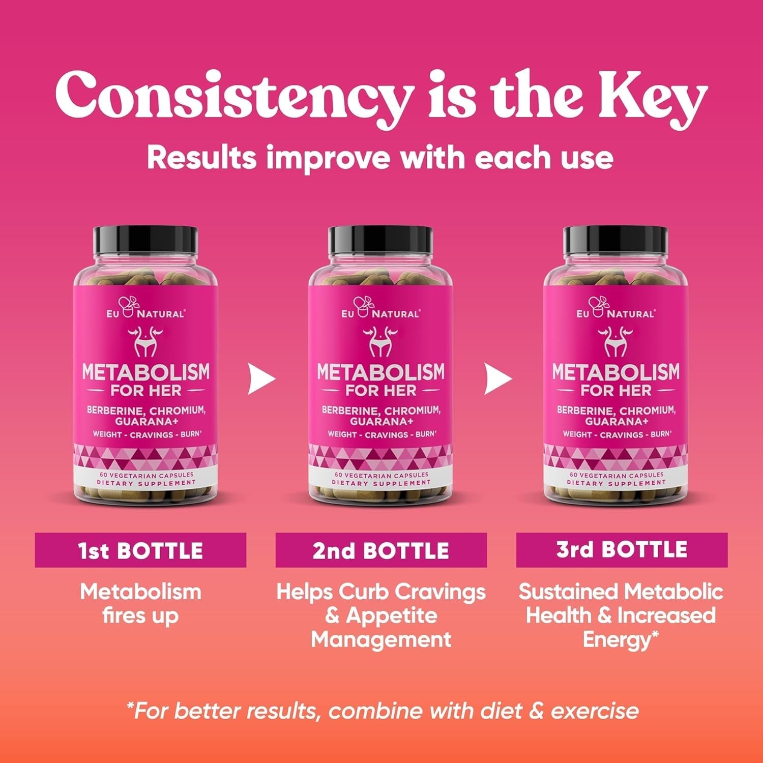 Metabolism for Her - Appetite & Metabolism Support for Women  - Curb Cravings 60 Capsules