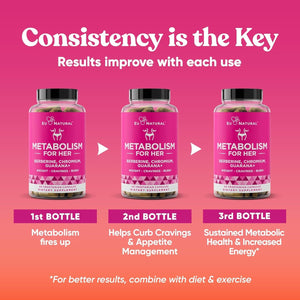 Metabolism for Her - Appetite & Metabolism Support for Women  - Curb Cravings 60 Capsules