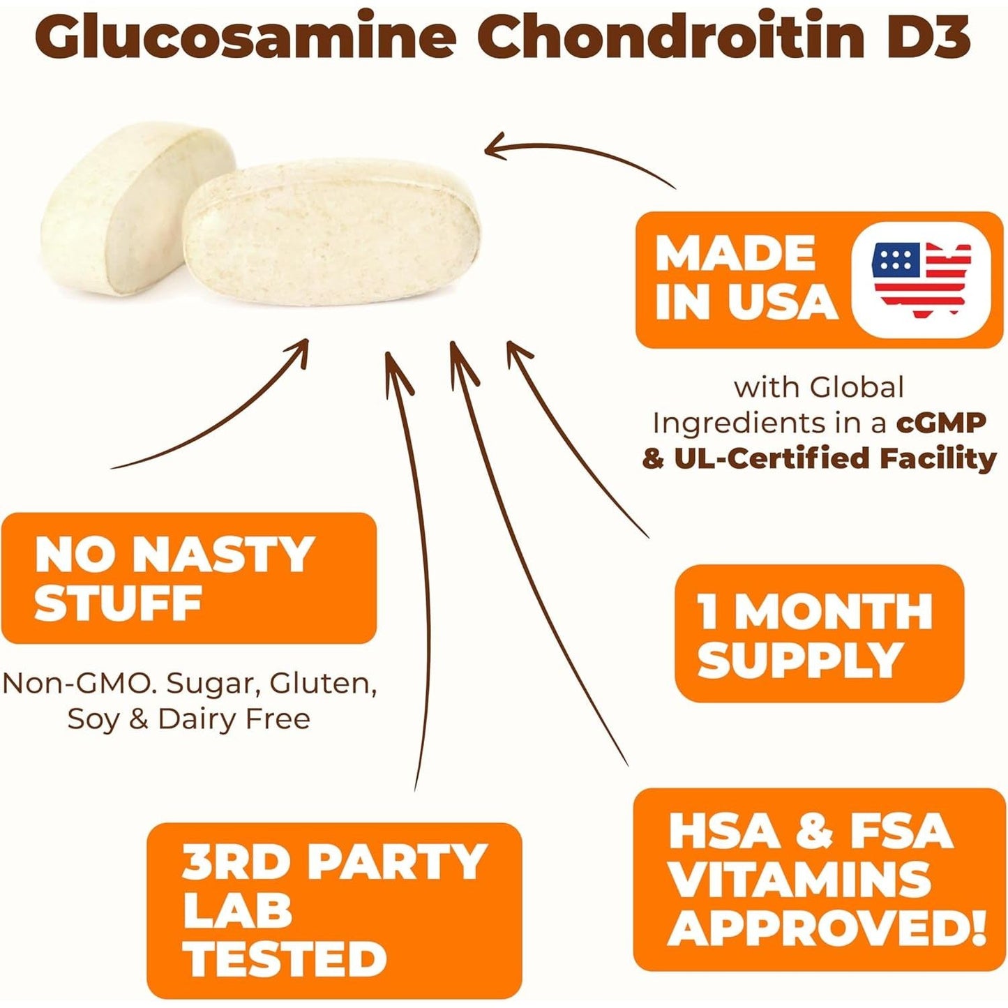 Glucosamine Chondroitin with Vitamin D3, Boswellia, MSM & Bromelain - Joint Health Supplement 120 Tablets