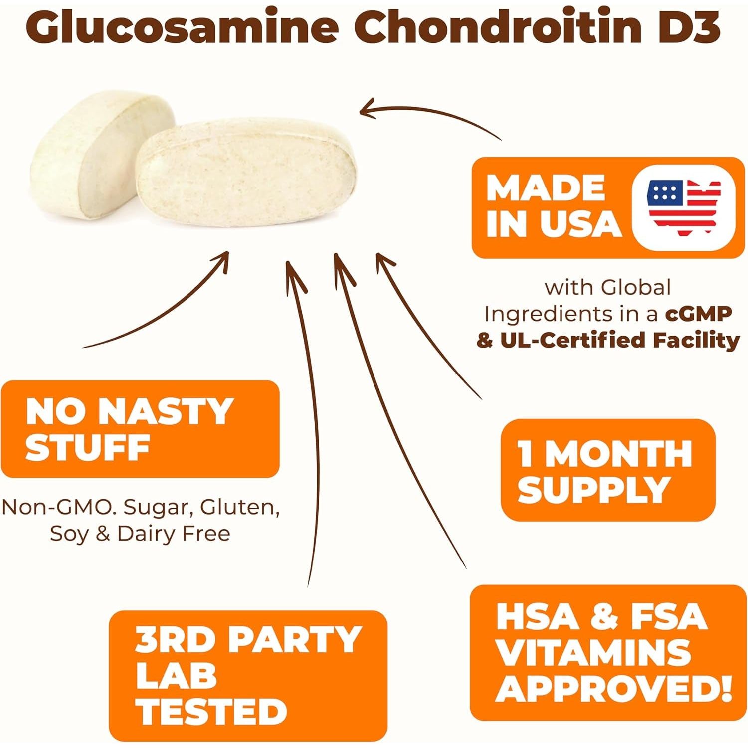 Glucosamine Chondroitin with Vitamin D3, Boswellia, MSM & Bromelain - Joint Health Supplement 120 Tablets