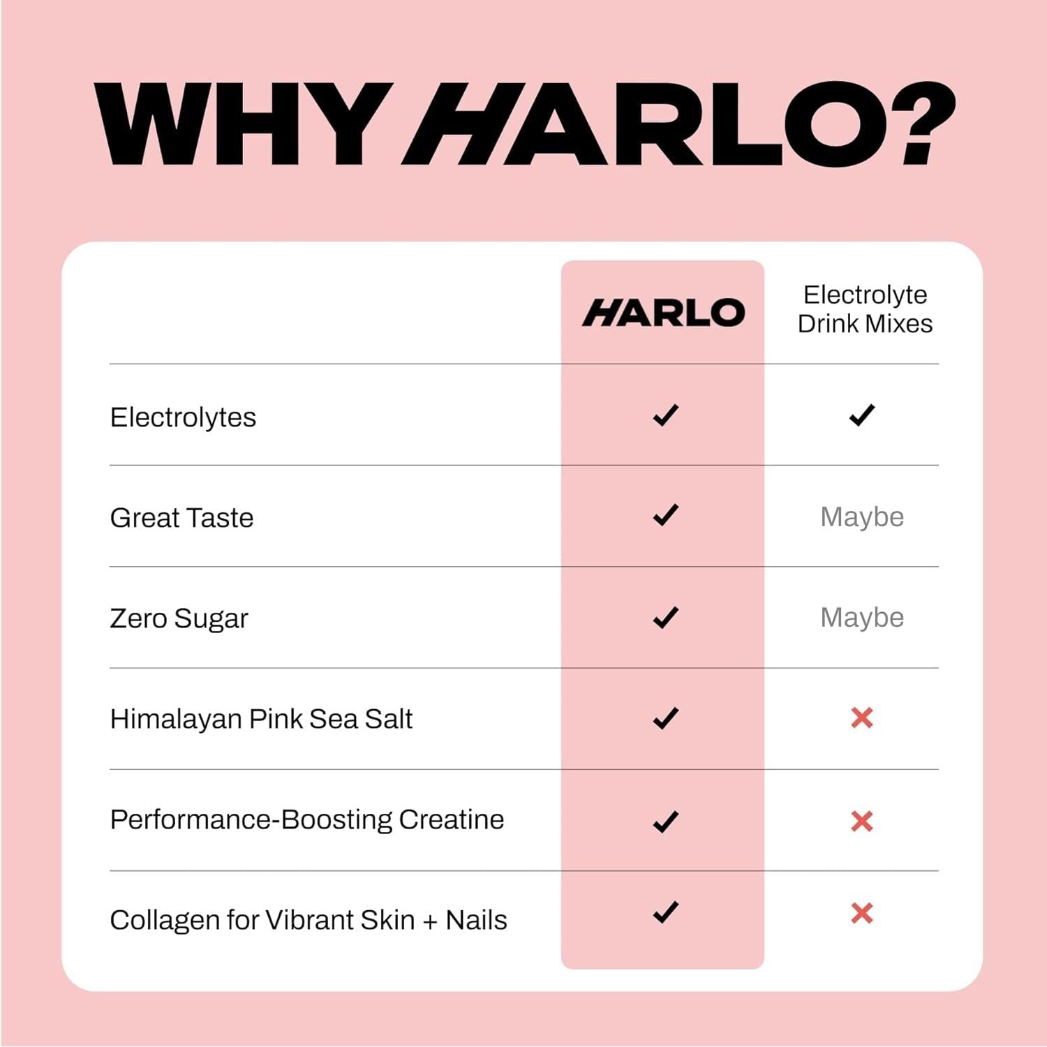 Harlo - Raspberry Salt Electrolyte Drink Mix with Bovine Collagen & Creatine
