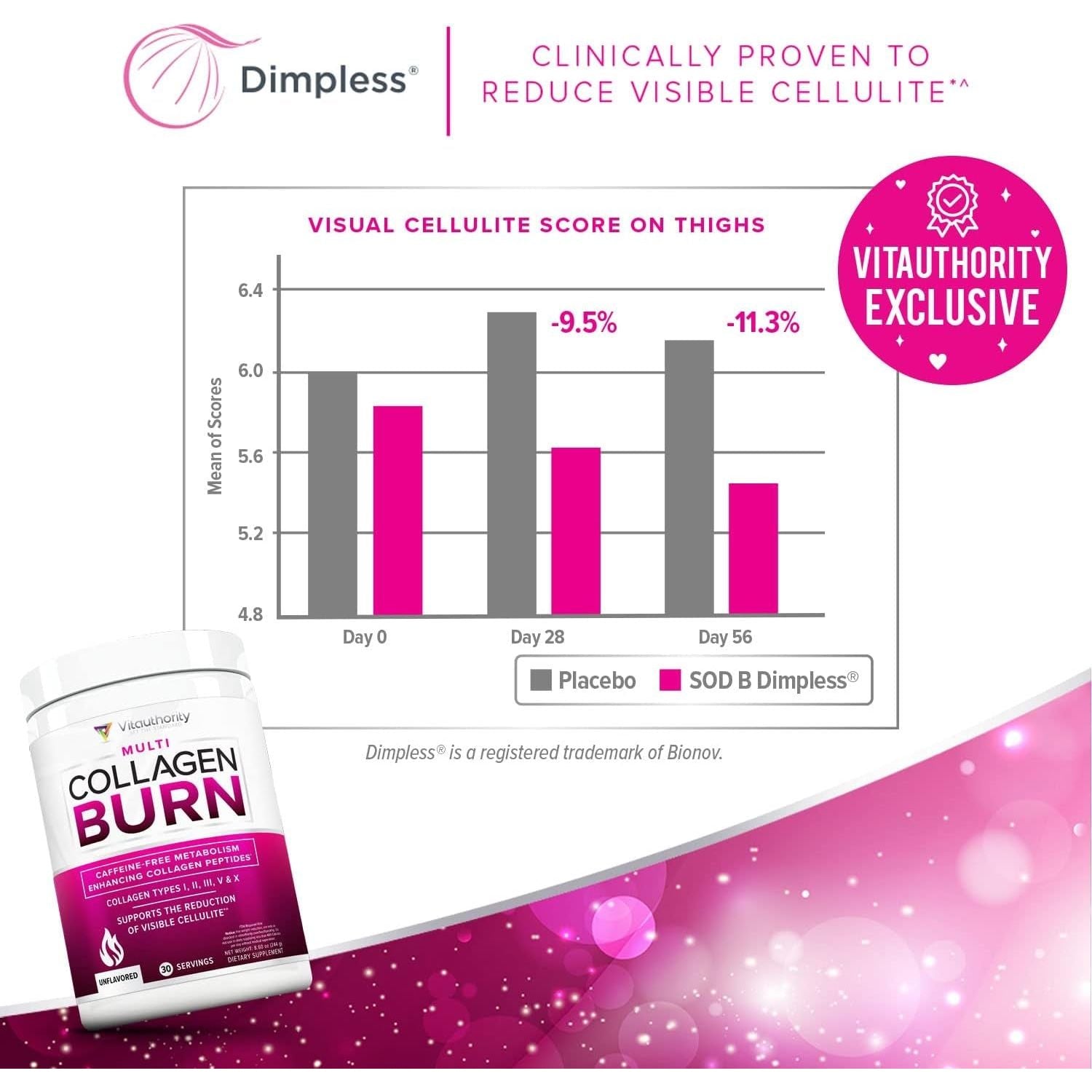 Hydrolyzed Collagen Powder for Weight Loss - Collagen Burn Ultimate Beauty Complex - Unflavored