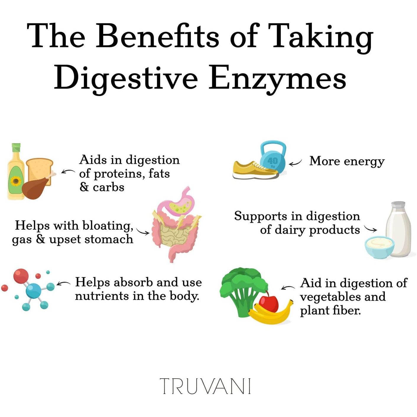 Truvani Digestive Enzymes | 9 Enzyme Blend | Digestive Support | Reduce Bloating | Increased Nutrient Absorption | 30 Day Supply