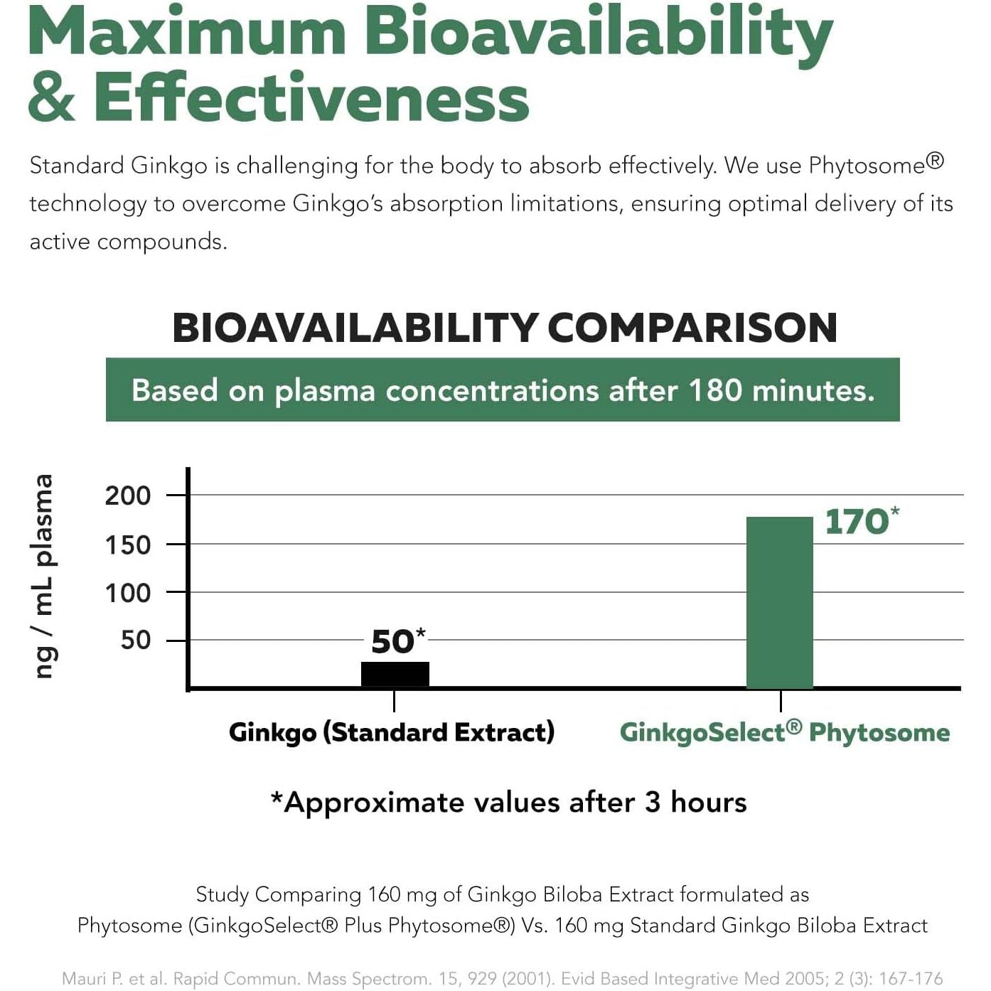 Soactive Ginkgo Biloba | Brain, Heart, Mood & Memory Support Supplement - (180 Mg/60 Capsule)