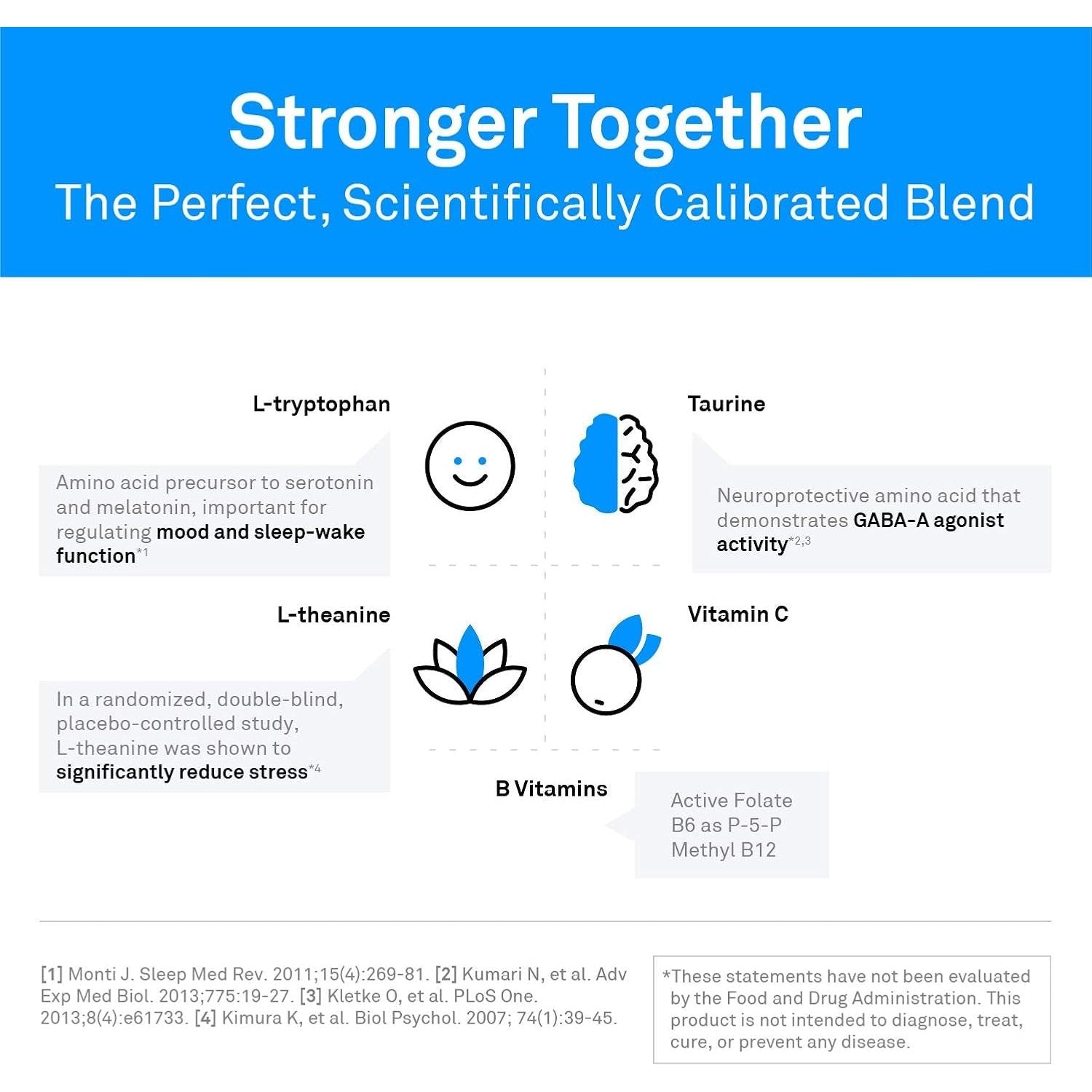 Neuroscience Calm Aid & Mood Support Supplement - Serotonin & GABA Neurotransmitter Supplement (120 Capsules)