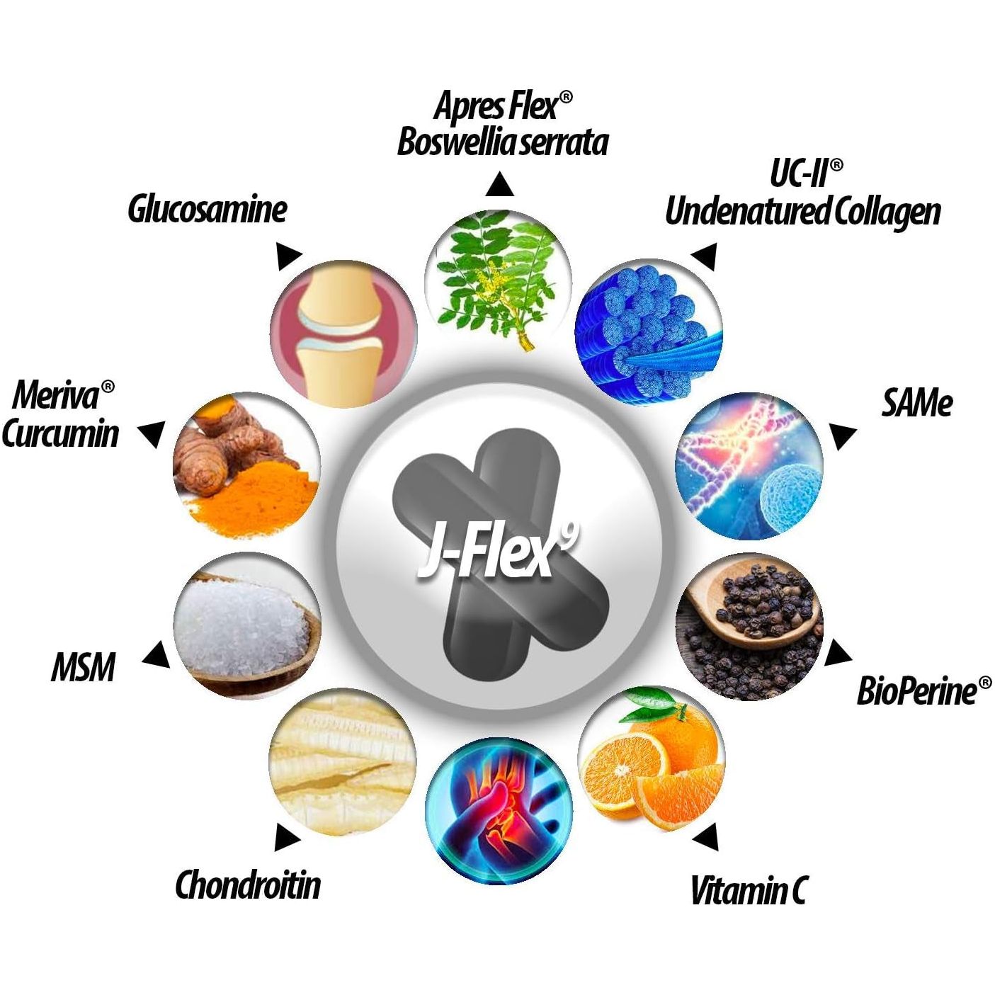 J-FLEX9 Advanced Joint Health Supplement + Cartilage Support & Tendon Function 