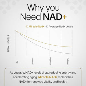 Miracle NAD with Urolithin a Supplement , Trans Resveratrol - Healthy-Aging, Cellular Energy & Repair - 60 Capsules