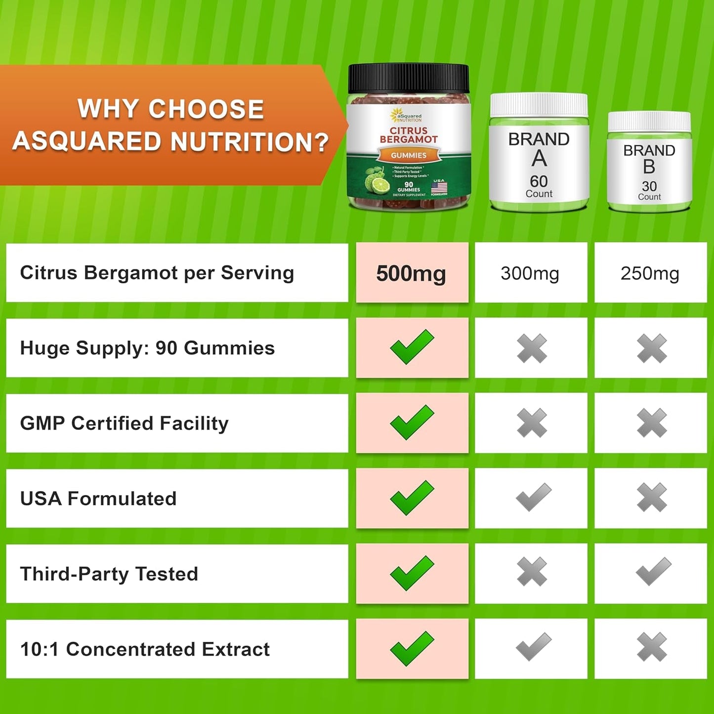 Asquared Nutrition Citrus Bergamot Gummies 500Mg 