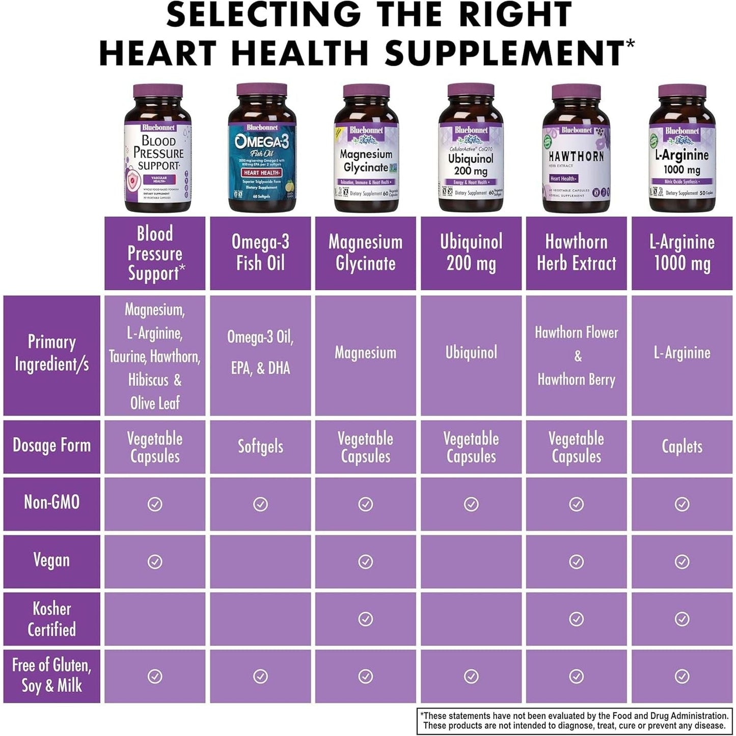 Bluebonnet Nutrition Blood Pressure Support, Vascular Health  30 Servings