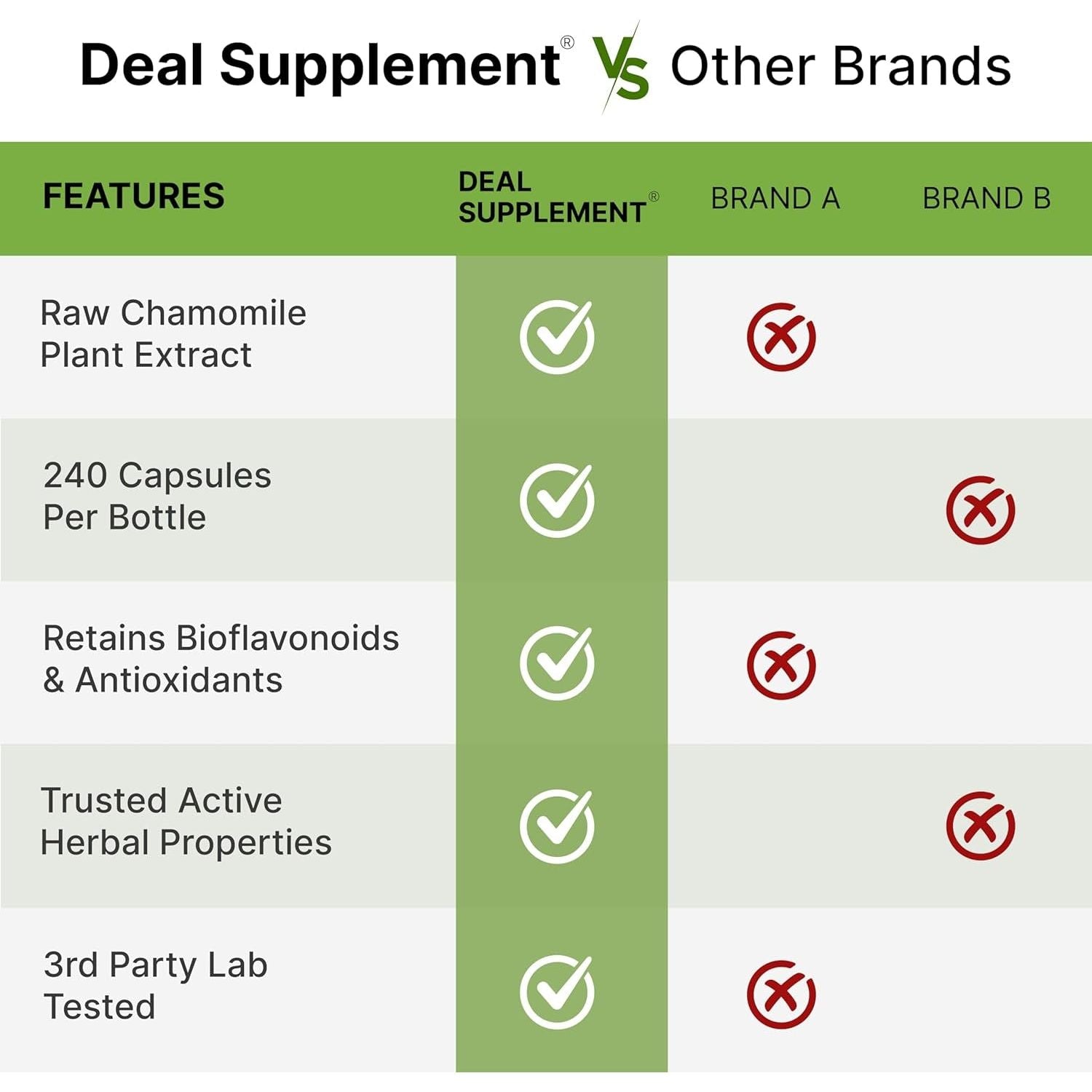 Apigenin, 100Mg per Serving, 240 Capsules – Sleep & Relaxation Supplement – Non-Gmo