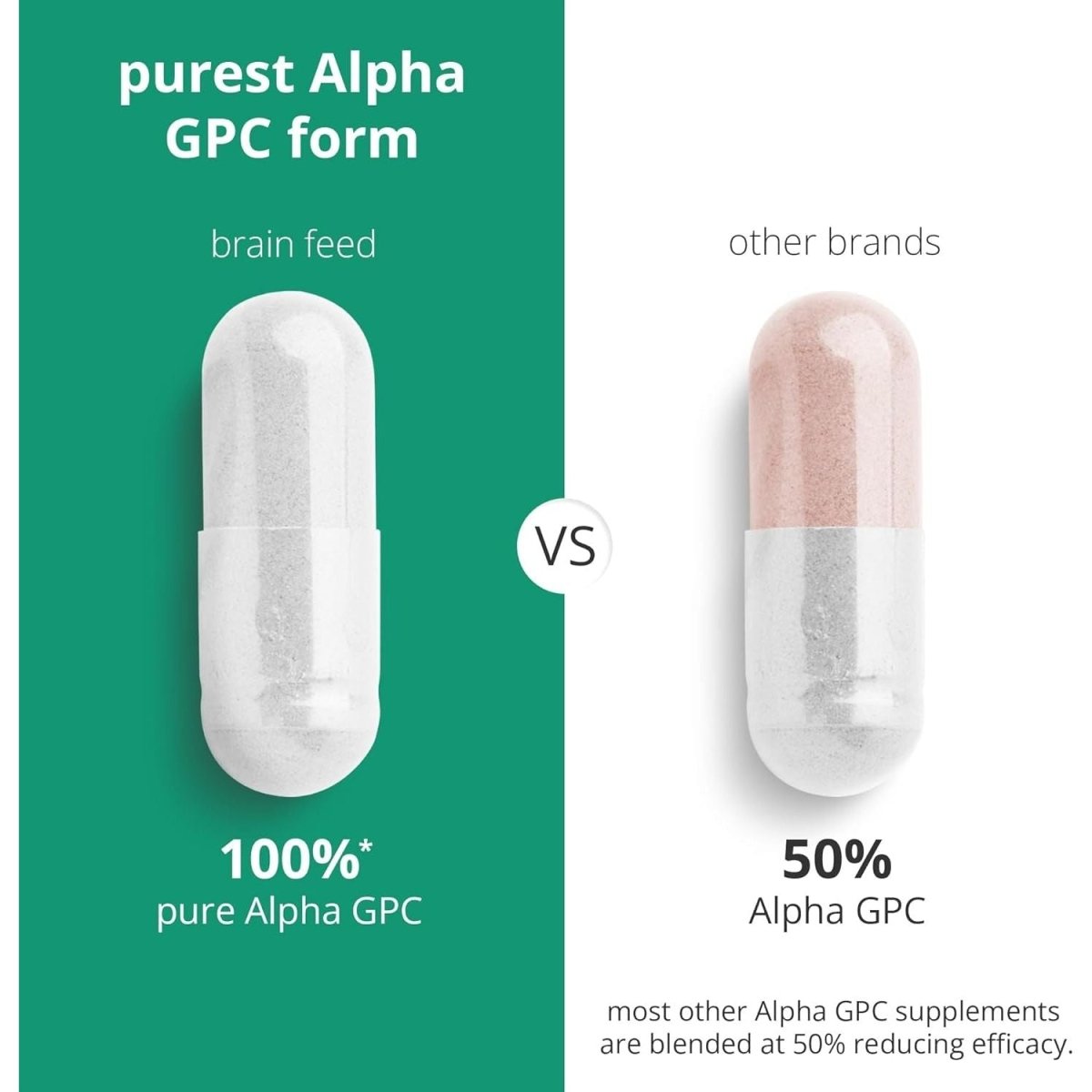 Acetylcholine Supplement | 99% Alpha GPC Capsules (60) | Memory, Focus Concentration Nootropic Brain Supplement - Suppviv