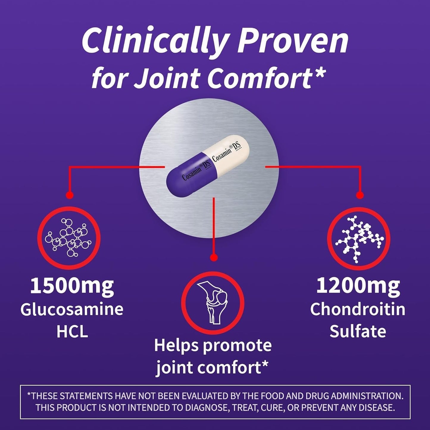 Cosamin DS for Joint Health Comfort & Mobility, 108 Capsules