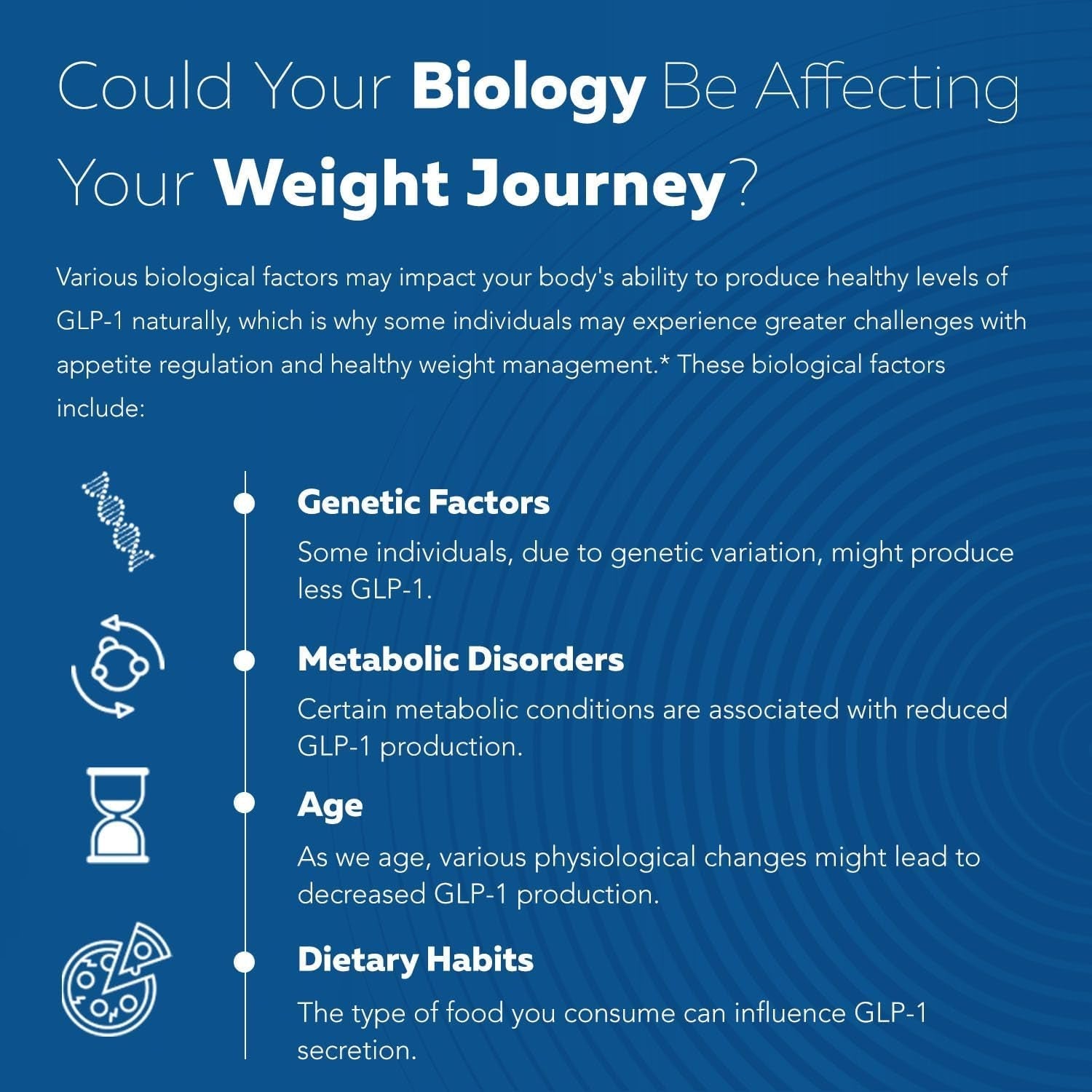 Triquetra Health Glp-Activate | Hunger & Metabolism Support - Support GLP1 Naturally  90 Servings