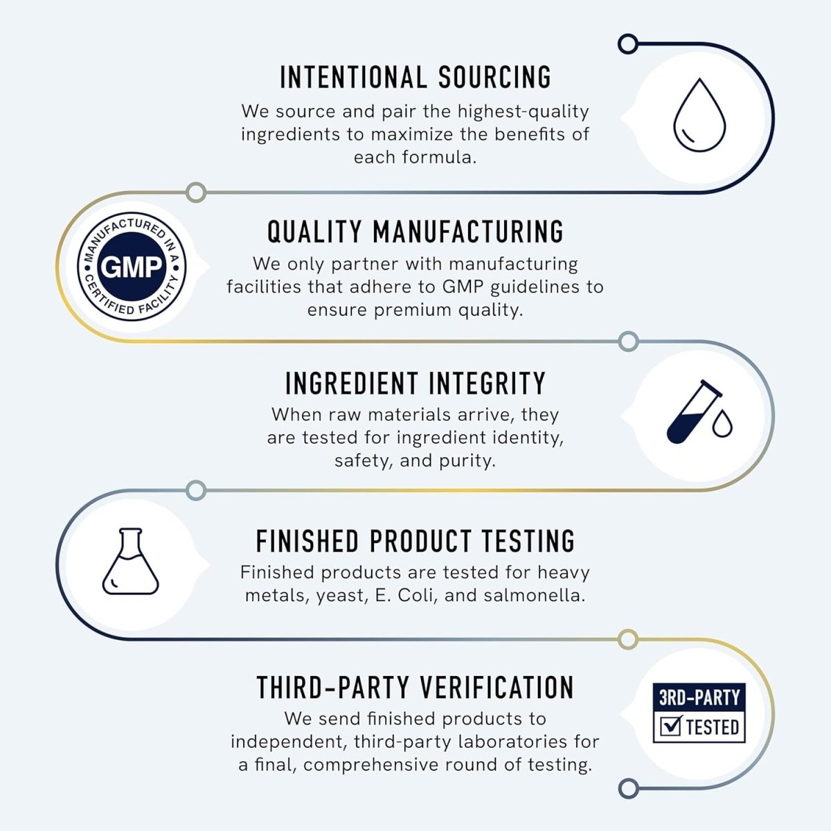 Alpha GPC 600 Mg | Brain & Memory Support Supplement | Mental Performance, Focus & Clarity Support | 60 Capsules - Suppviv