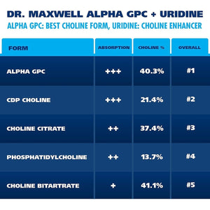 Alpha GPC 600Mg + Uridine, a Choline Enhancer. 60 Pills, Acetylcholine Precursor - Suppviv