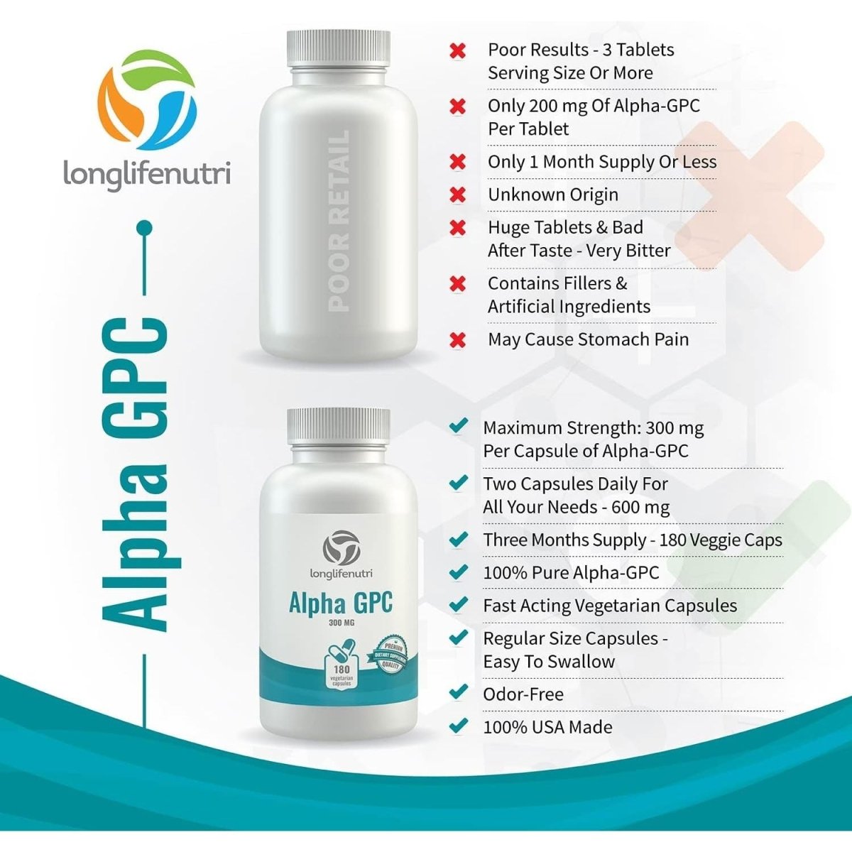 Alpha GPC Choline Supplement 300Mg - 180 Vegetarian Capsules| Cognitive Enhancer Nootropic - Suppviv