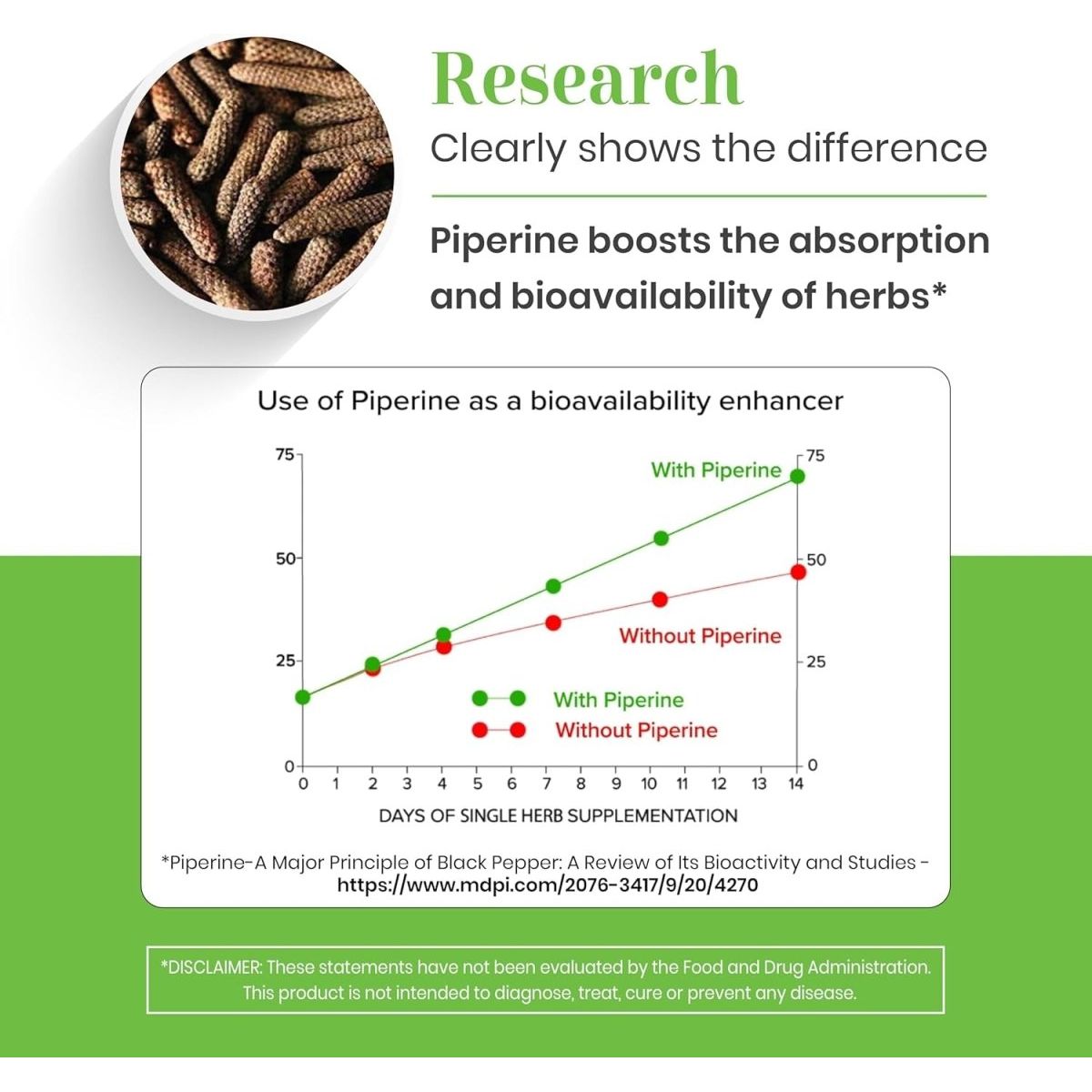 Arjuna+ Tablets 1100 Mg with Arjuna & Long Pepper Extract 60 Tablets - Suppviv