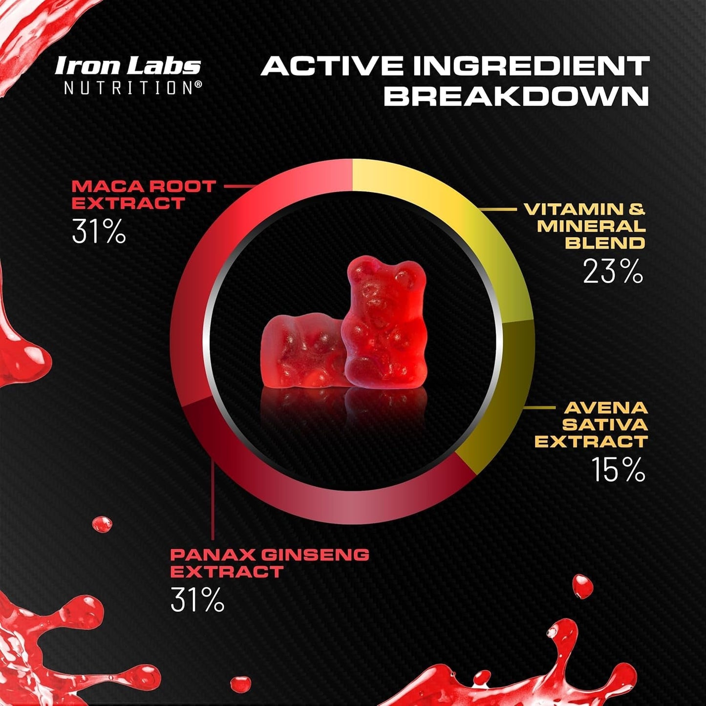Iron Labs Nutrition Testo Gummies for Men (60 Gummies) - Mixed Berry Flavor