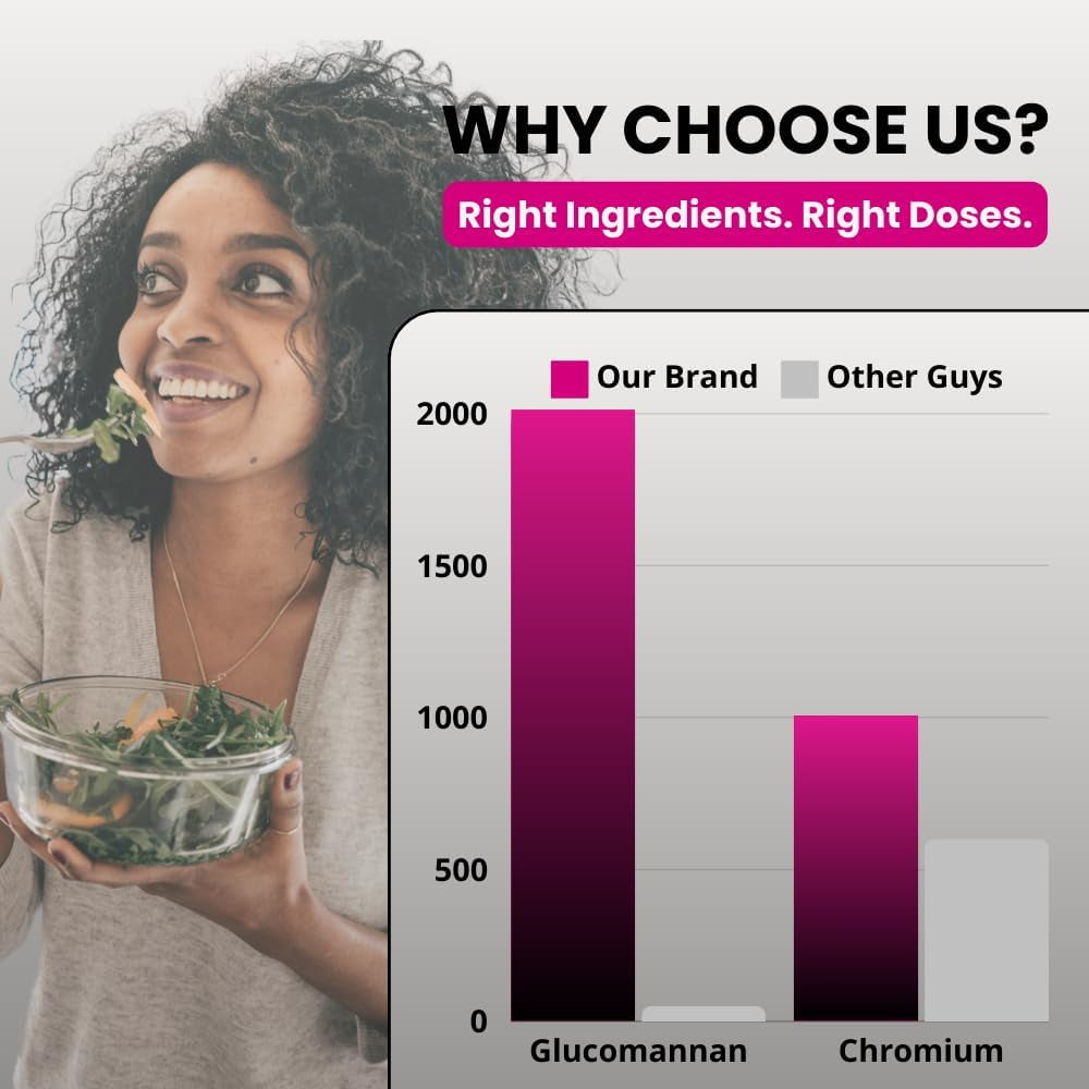 UNALTERED Appetite Suppressant for Women - Helps Manage Cravings, Promotes Fullness, & Supports Weight Loss - 120 Capsules