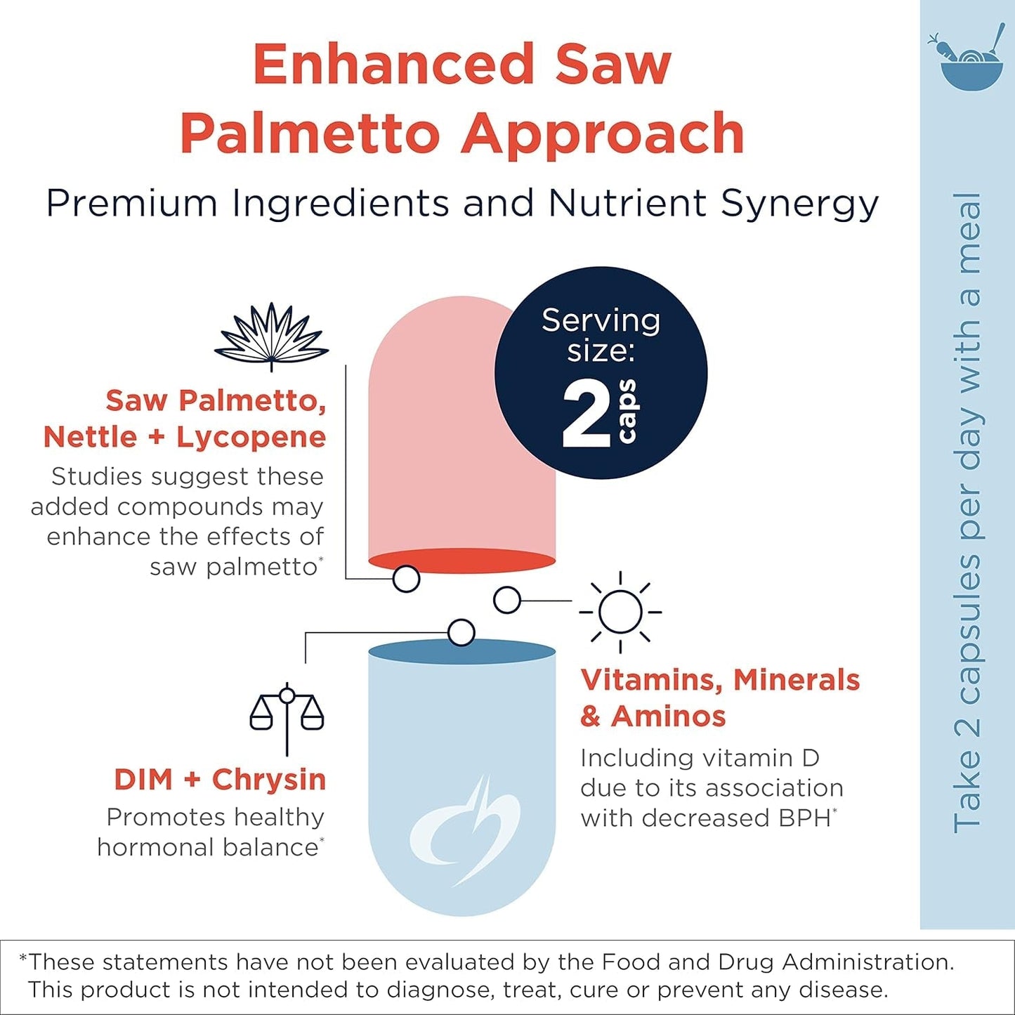 Designs for Health Saw Palmetto Prostate Supplement for Men (120 Capsules)