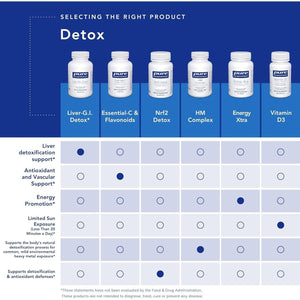 Pure Encapsulations DIM Detox for Detoxification and Cellular Health* | 60 Capsules