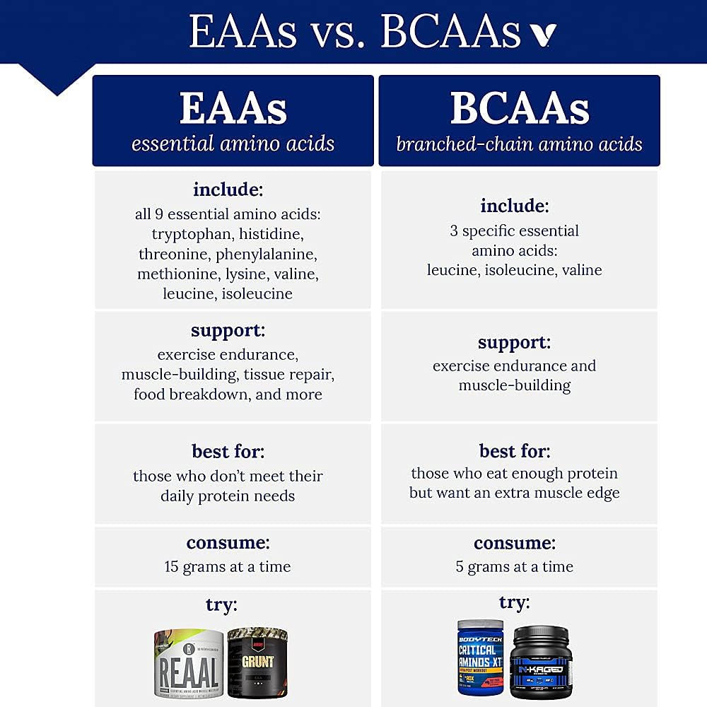 Bodytech Critical Aminos XT Intra/Post Workout Powder in Delicious Fruit Punch Flavor (45 Servings)