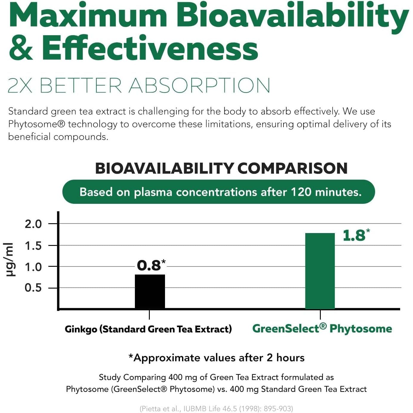 Soactive Green Tea Extract - Supports Metabolism & Weight Management - 60 Capsules