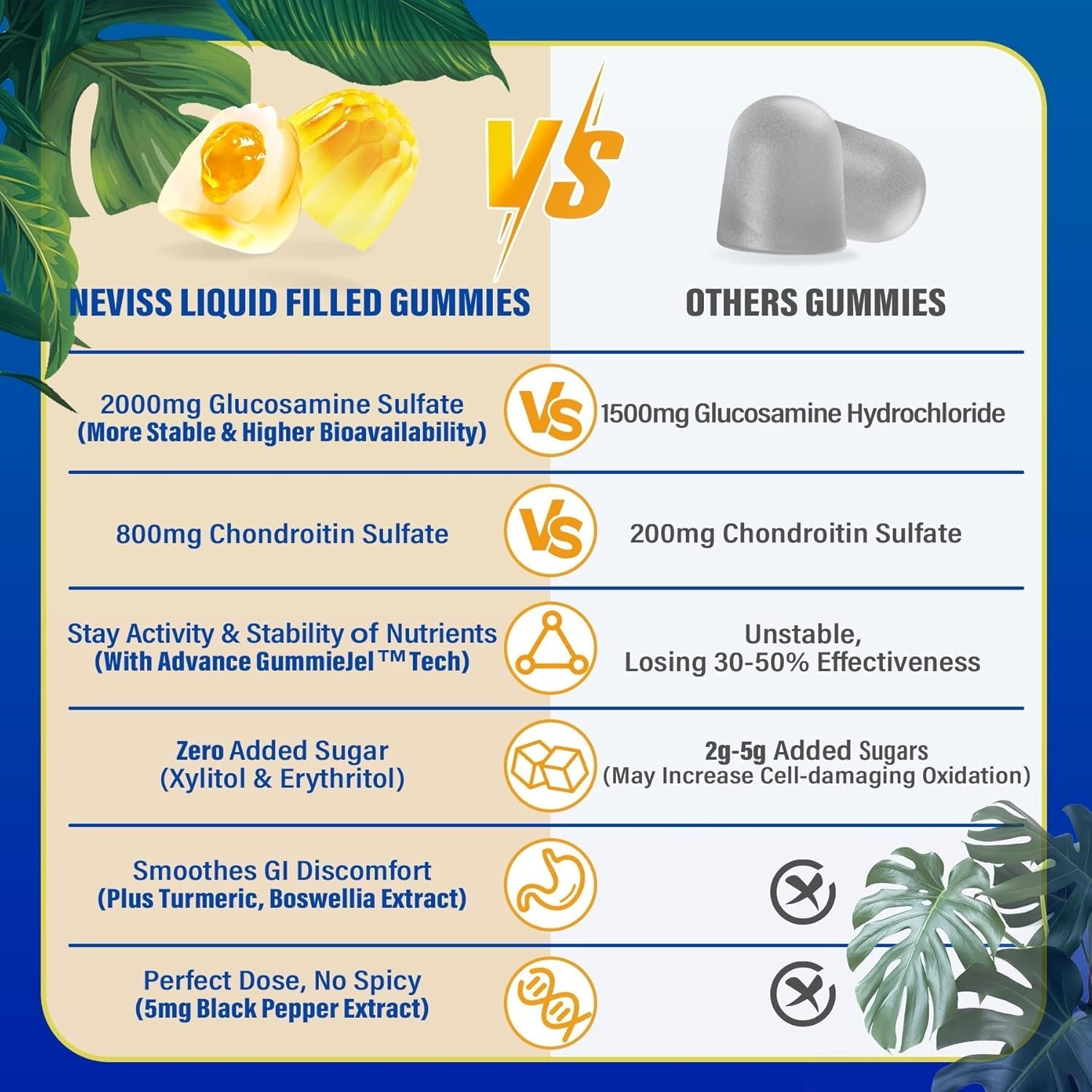 Sugar Free Glucosamine Chondroitin MSM Filled Gummies 3100Mg - Joint Support Supplement - 60Cts