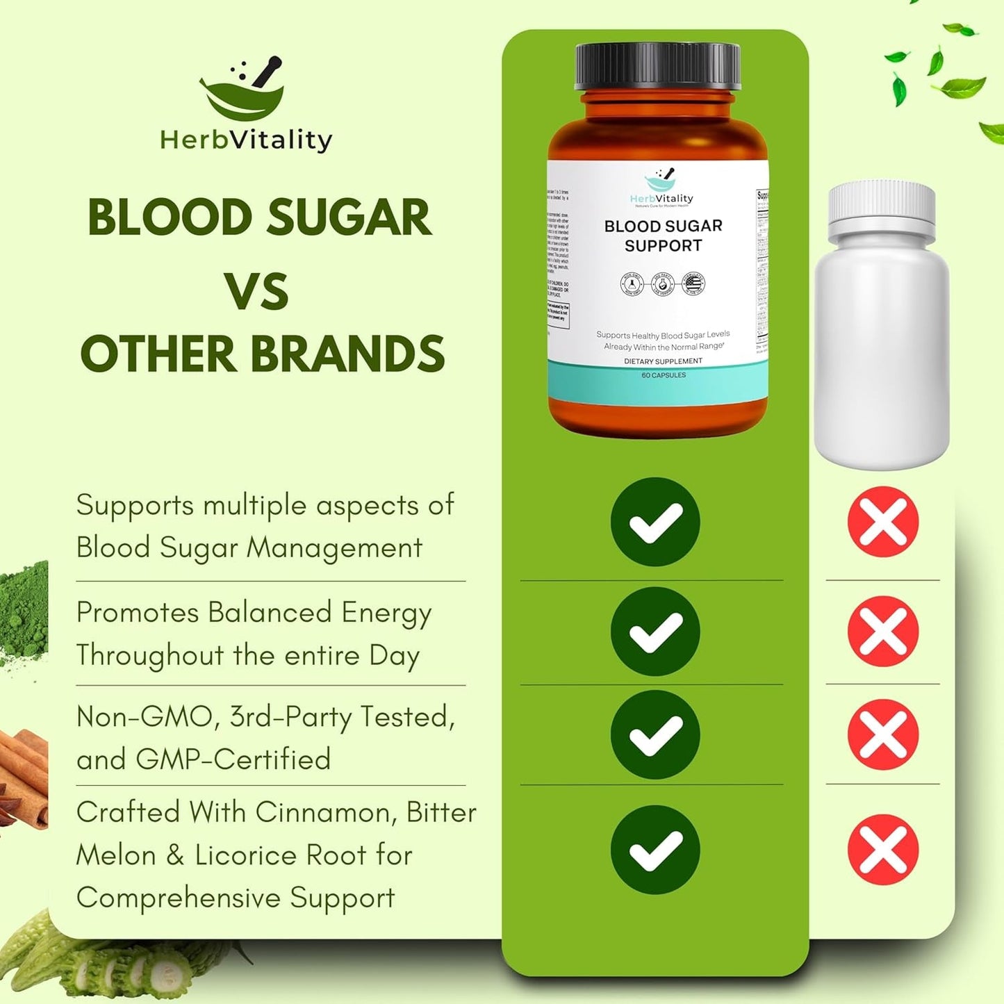 Blood Sugar Support Supplement with Cinnamon, Bitter Melon – Supports Healthy Blood Sugar Levels - 60 Capsules