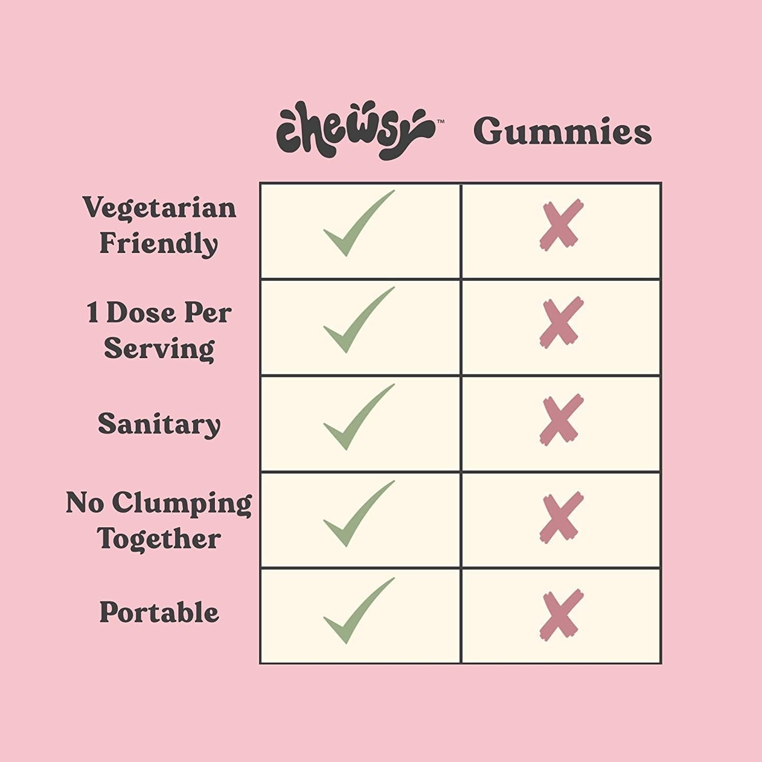 Chewsy - Support for Stronger, Healthy Hair - with Biotin, Horsetail Extract, Goji Berry & Vitamins - Sweet Raspberry, 30-Day Supply