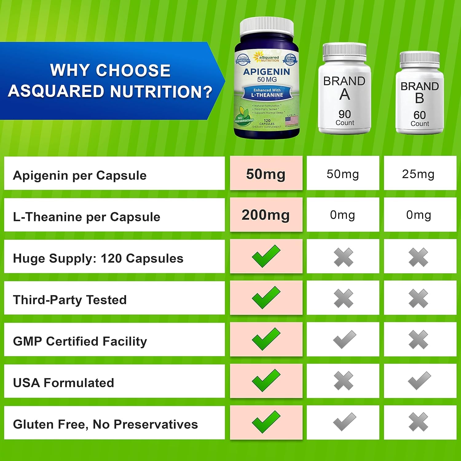 Asquared Nutrition Apigenin 50Mg & L-Theanine 200Mg - 120 Capsules