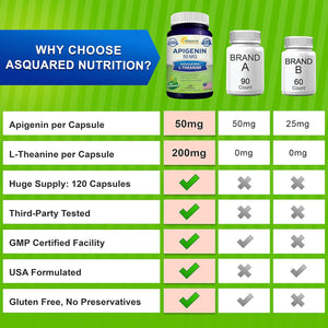 Asquared Nutrition Apigenin 50Mg & L-Theanine 200Mg - 120 Capsules