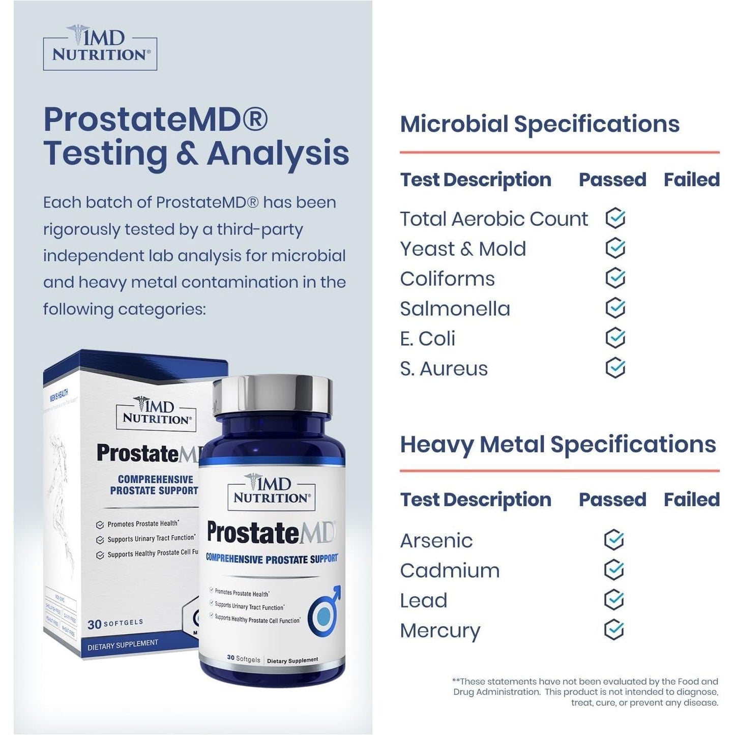 1MD Nutrition Prostatemd Saw Palmetto Prostate Support Supplement for Urinary Tract and Frequent Bathroom Urges | 30 Day Supply
