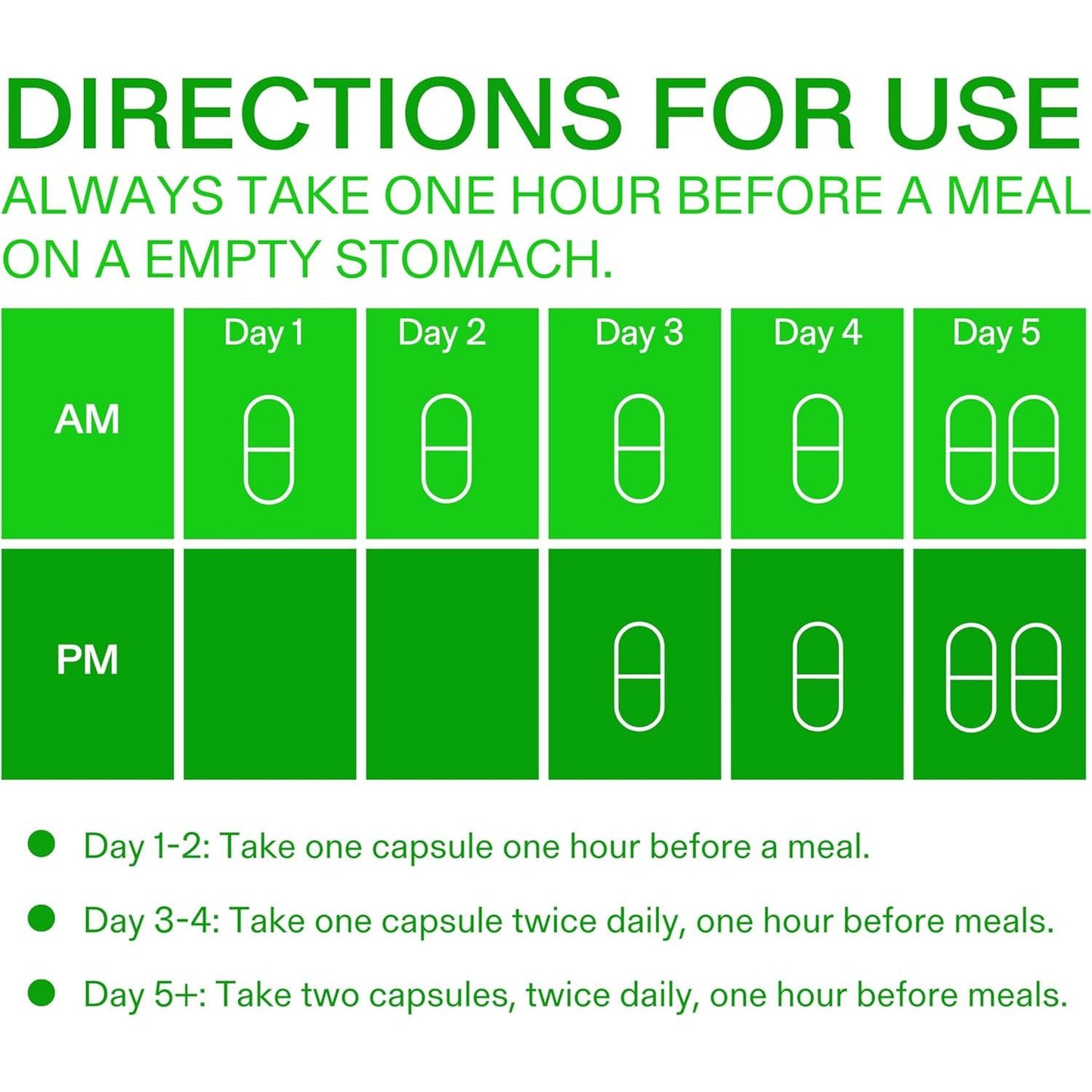 Calorie Control Supplement, 6X Natural GLP-1 Activator, 90 Count