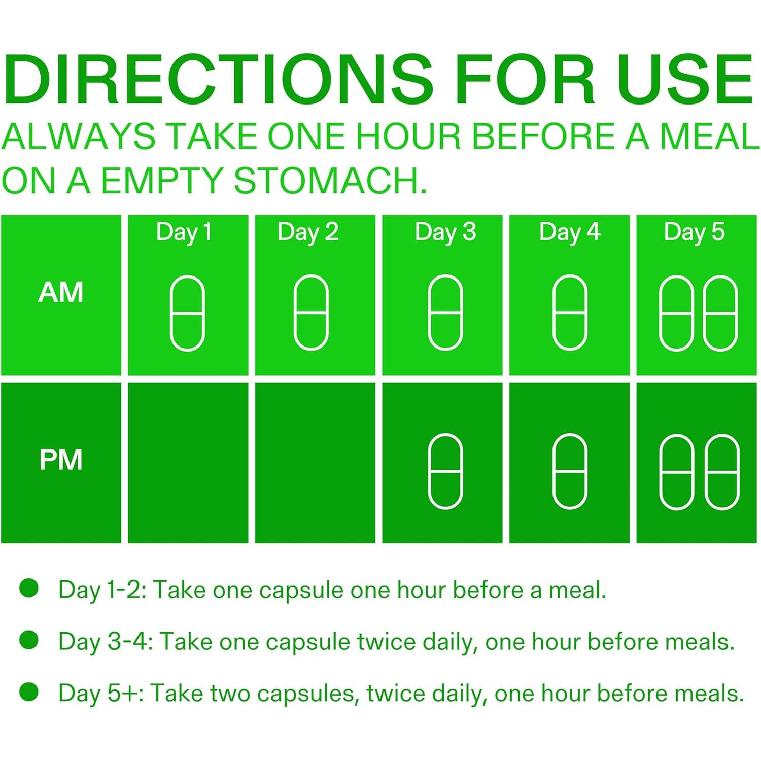 Calorie Control Supplement, 6X Natural GLP-1 Activator, 90 Count