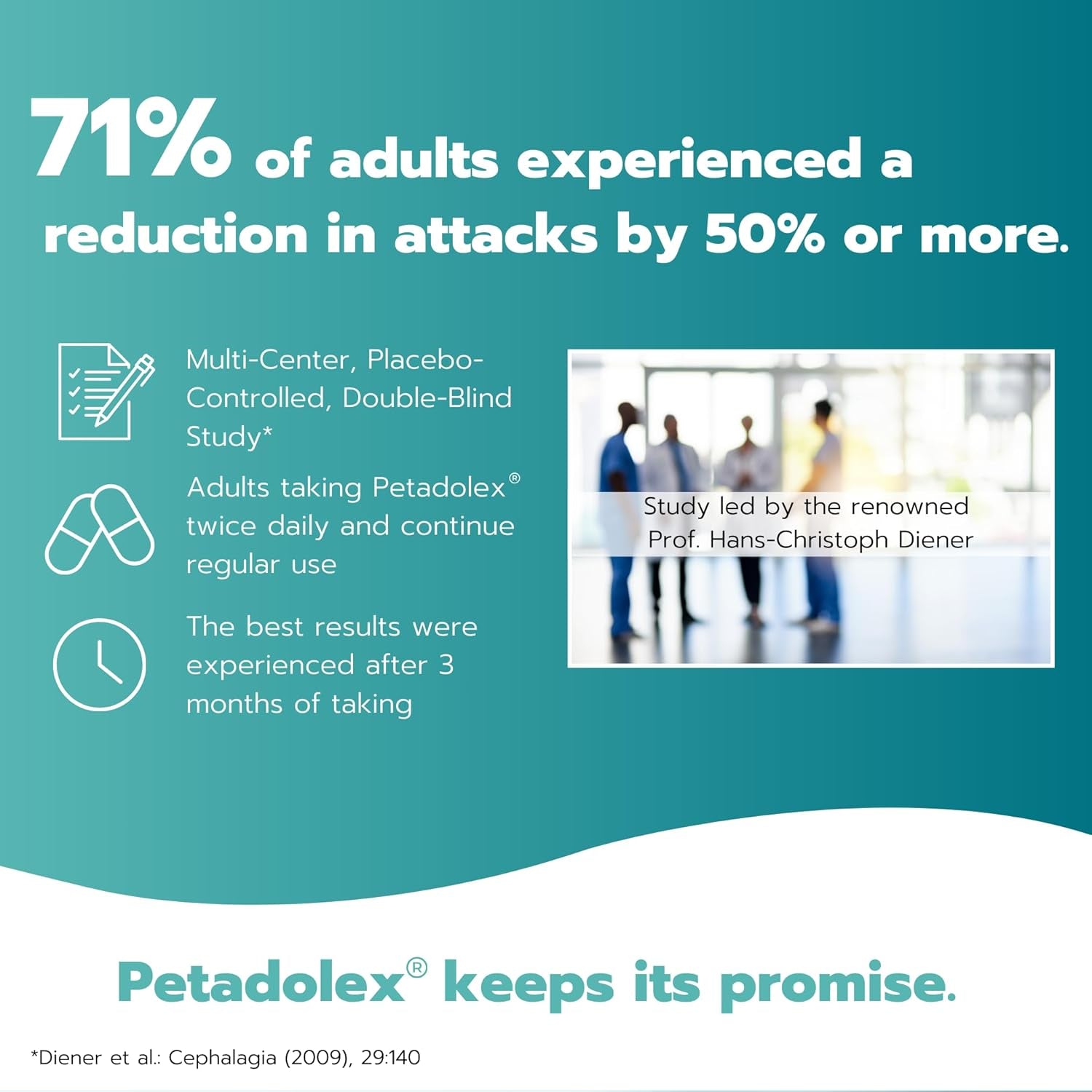 Migraine Relief - Patented Butterbur Root Extract, 75Mg for Migraines Solution Prevention