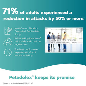 Migraine Relief - Patented Butterbur Root Extract, 75Mg for Migraines Solution Prevention