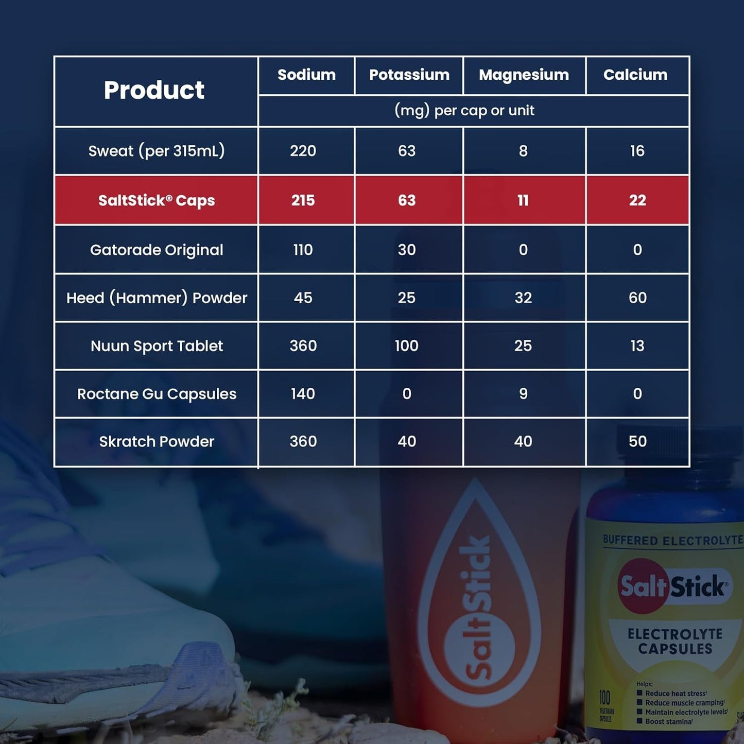 Saltstick Electrolyte Capsules with Vitamin D | Salt Pills with Electrolytes 100 Count