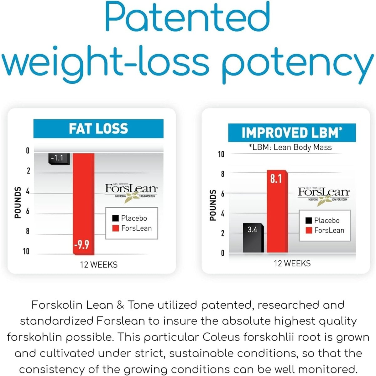 Biogenetic Labs Forskolin Lean & Tone - Weight Loss Pills 60 Capsules - Suppviv