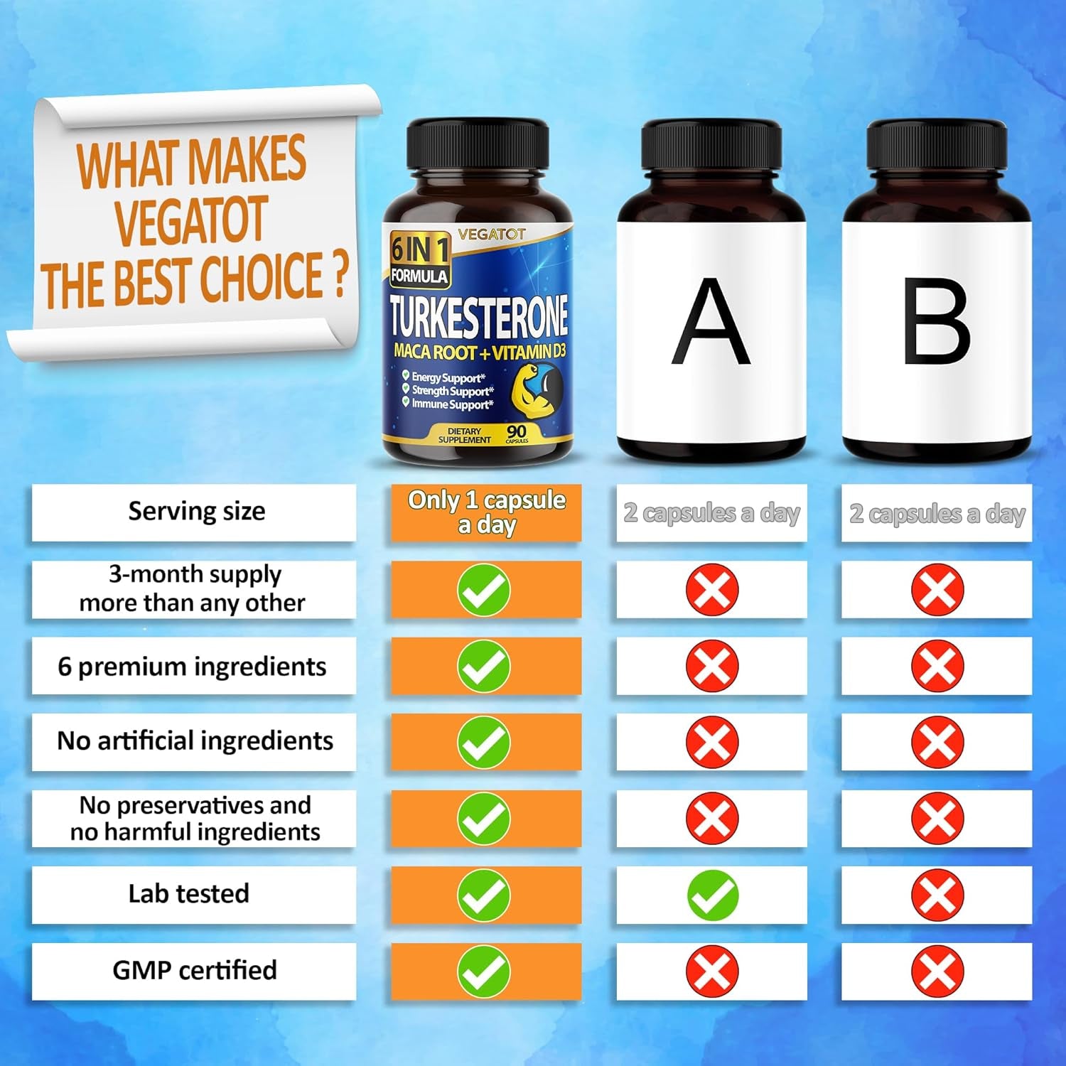 VEGATOT 6 in 1 High Strength Turkesterone Concentrated with Maca Root Fenugreek Tribulus (60 Count)