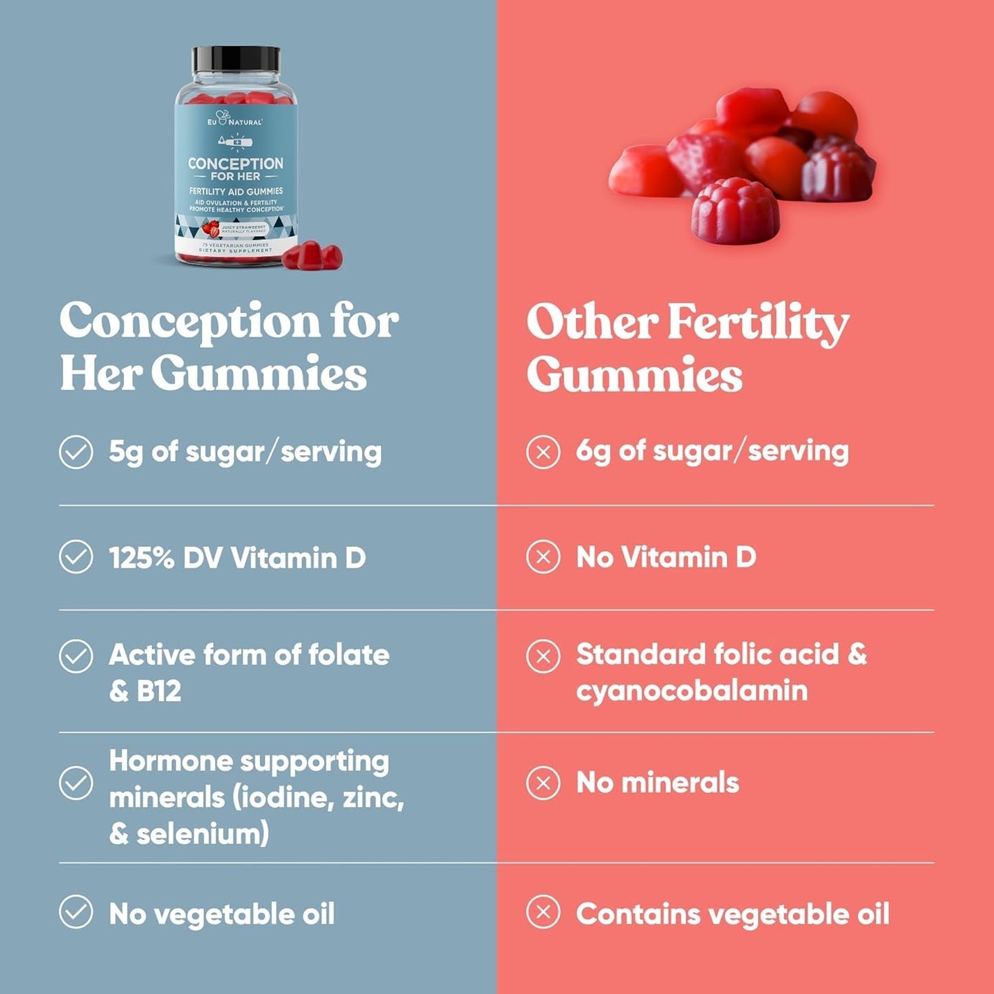 Conception for Her Fertility Gummies - Fertility Supplements with Myo Inositol, Folate & More Essential Nutrients - 75 Gummies (FOR WOMEN)