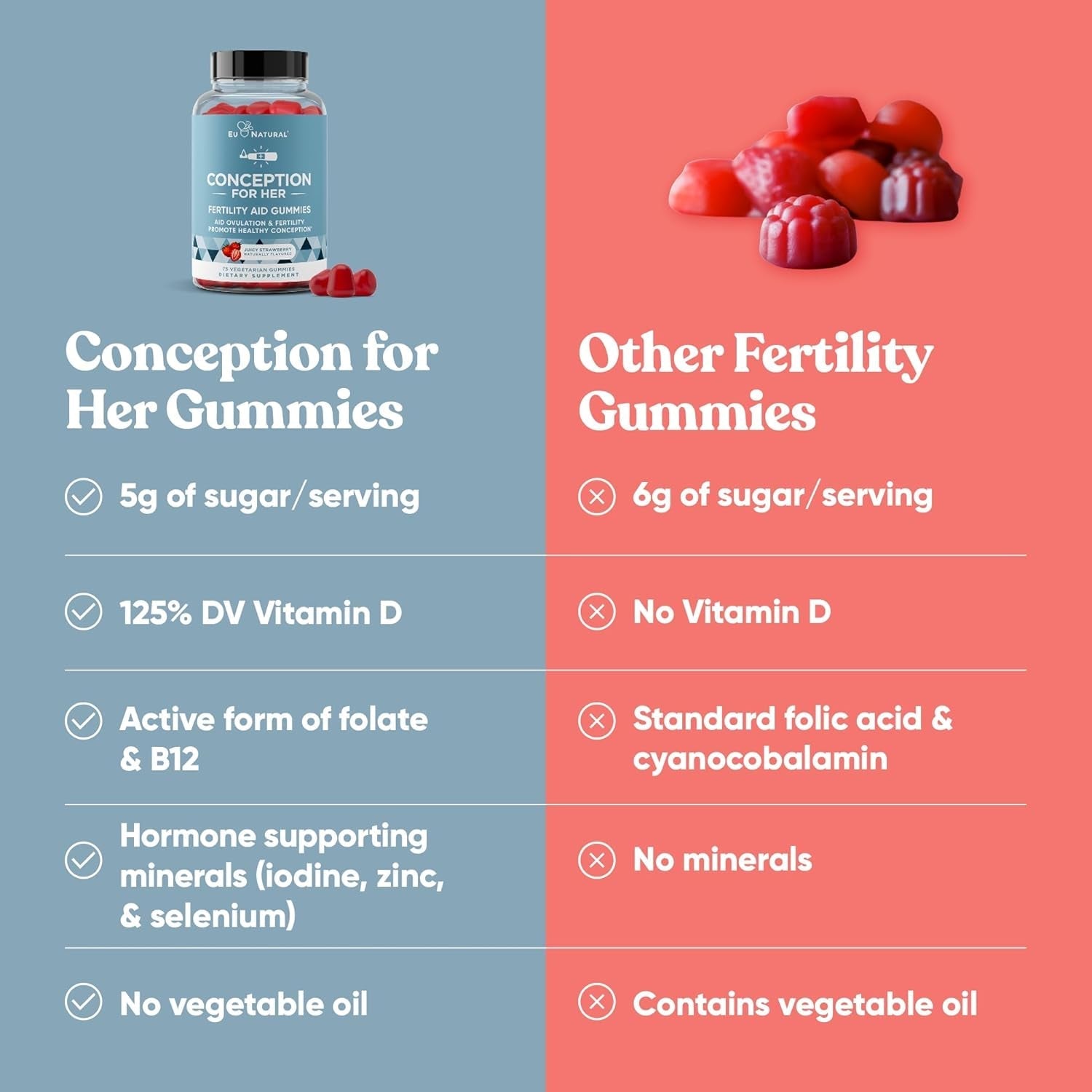 Conception for Her Fertility Gummies - Fertility Supplements with Myo Inositol, Folate & More Essential Nutrients - 75 Gummies (FOR WOMEN)